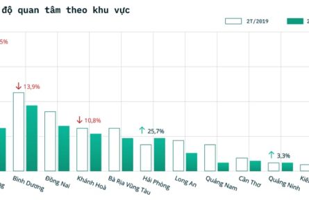 Tin tức thị trường bất động sản tháng 2