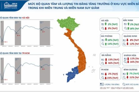 Biểu đồ tìm kiếm bất động sản việt nam 2020