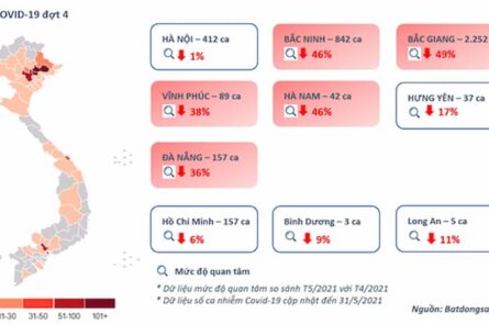 Mức độ quan tâm bất động sản quý 2 năm 2021