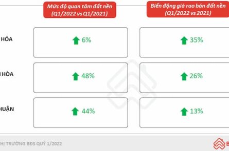 Đầu tư bất động sản ở tỉnh: làm sao chọn đúng?