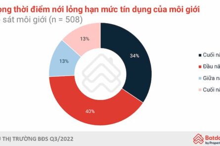 Nguồn Vốn Và Thanh Khoản Của Thị Trường BĐS Sẽ Diễn Biến Ra Sao?