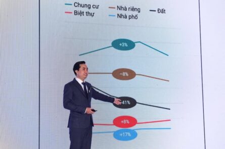 Bất Động Sản 2023 Dòng Tiền Sẽ Hướng Vào Các Sản Phẩm Cho Thuê