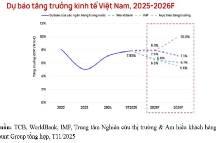 Dự báo bất ngờ 2026: Đầu tư BĐS tại TPHCM sẽ hưởng lợi hơn Hà Nội