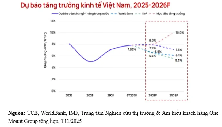 Dự báo bất ngờ 2026: Đầu tư BĐS tại TPHCM sẽ hưởng lợi hơn Hà Nội