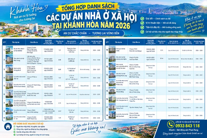Danh Sách Dự Án Nhà Ở Xã Hội Tại Khánh Hòa 2026 Cập Nhật Mới Nhất